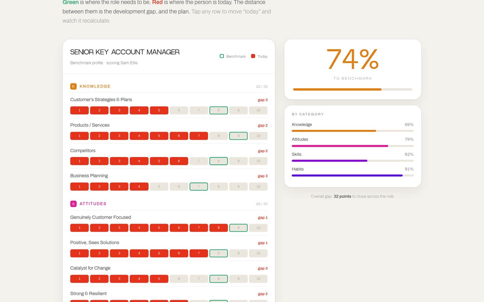 KASHProfile scoring a role in a laptop browser
